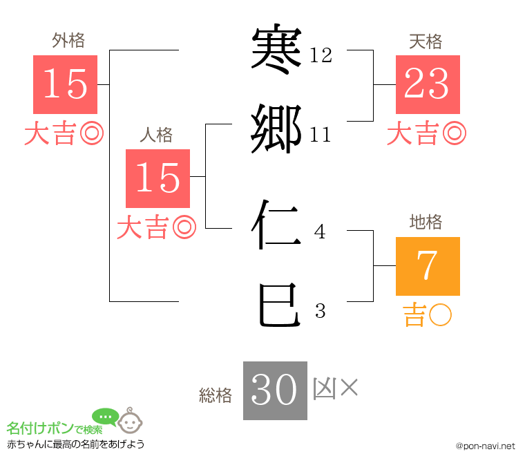 寒郷 仁巳さんの姓名判断結果