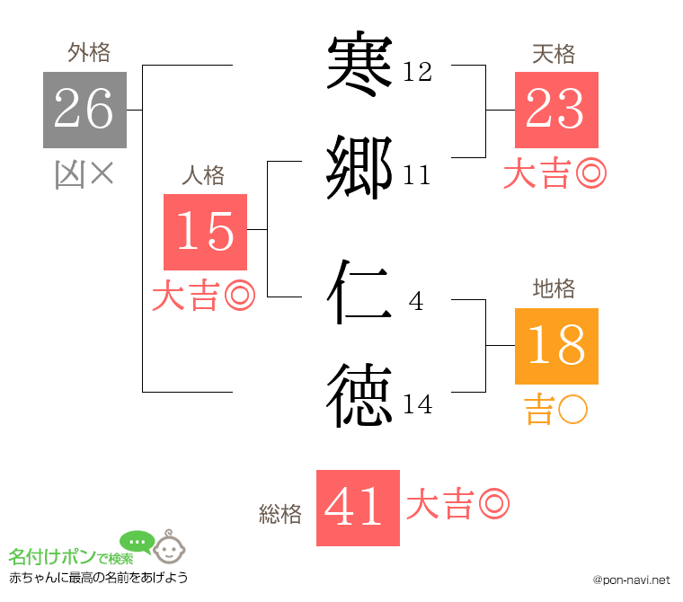 寒郷 仁徳さんの姓名判断結果