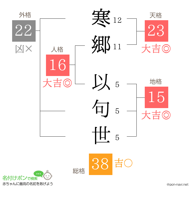 寒郷 以句世さんの姓名判断結果