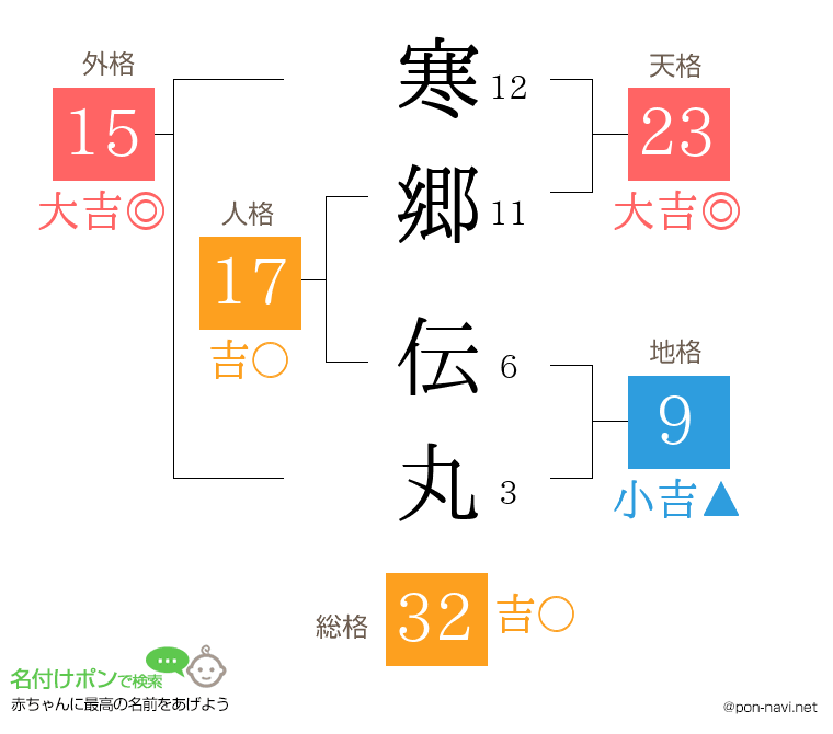 寒郷 伝丸さんの姓名判断結果