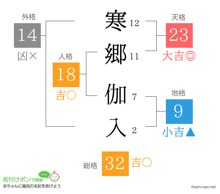 寒郷 伽入さんの姓名判断結果
