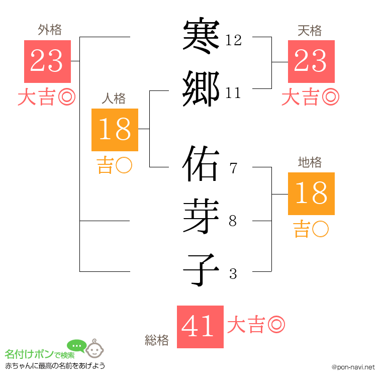 寒郷 佑芽子さんの姓名判断結果