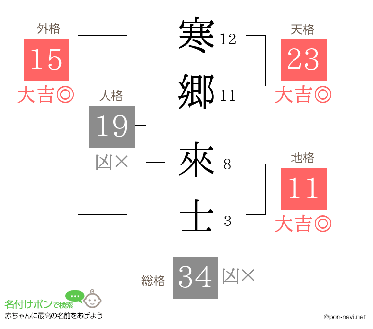 寒郷 來士さんの姓名判断結果