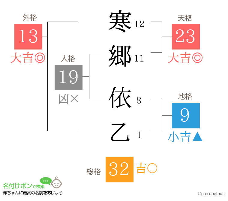 寒郷 依乙さんの姓名判断結果