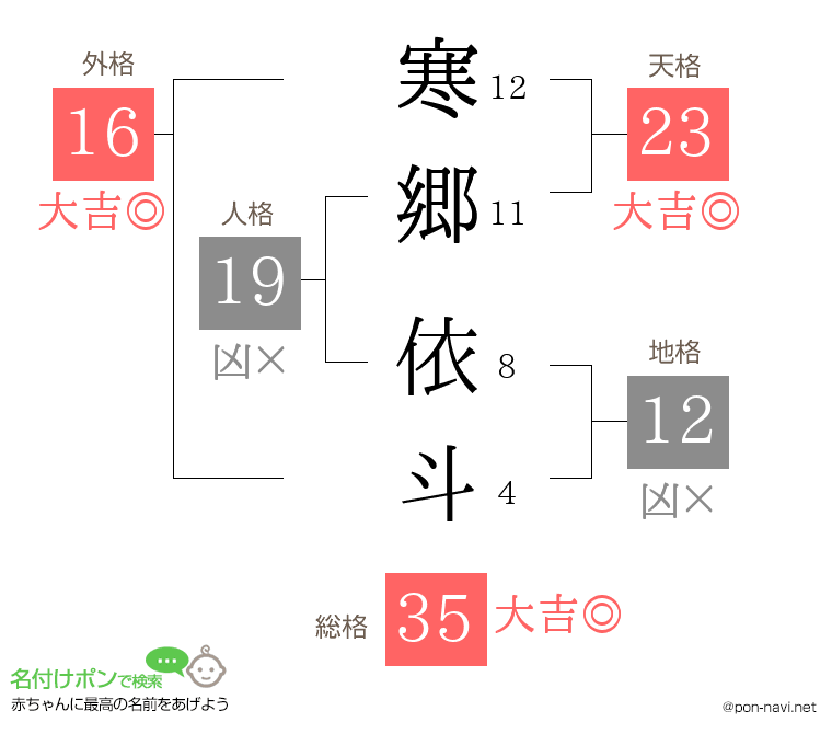 寒郷 依斗さんの姓名判断結果