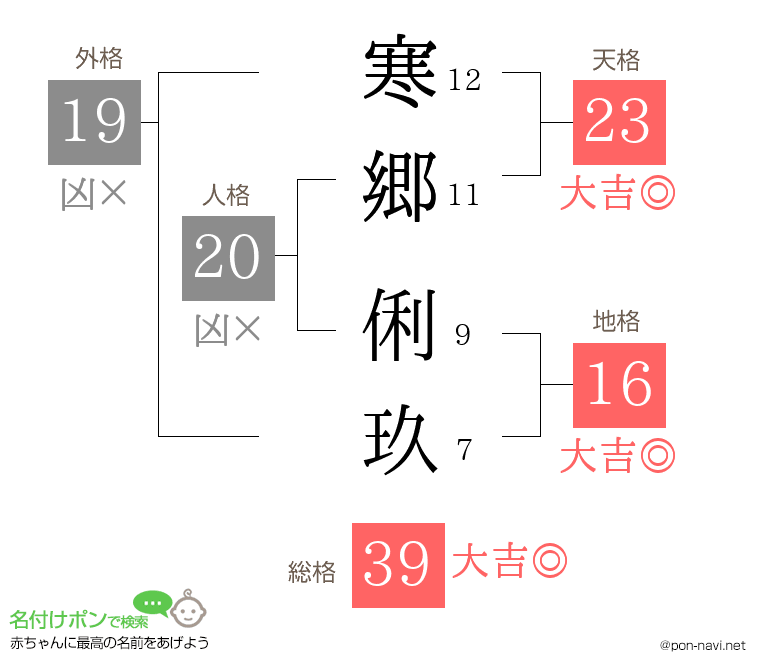 寒郷 俐玖さんの姓名判断結果