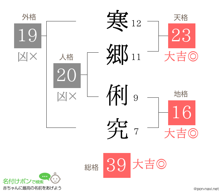 寒郷 俐究さんの姓名判断結果