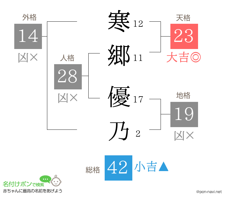 寒郷 優乃さんの姓名判断結果