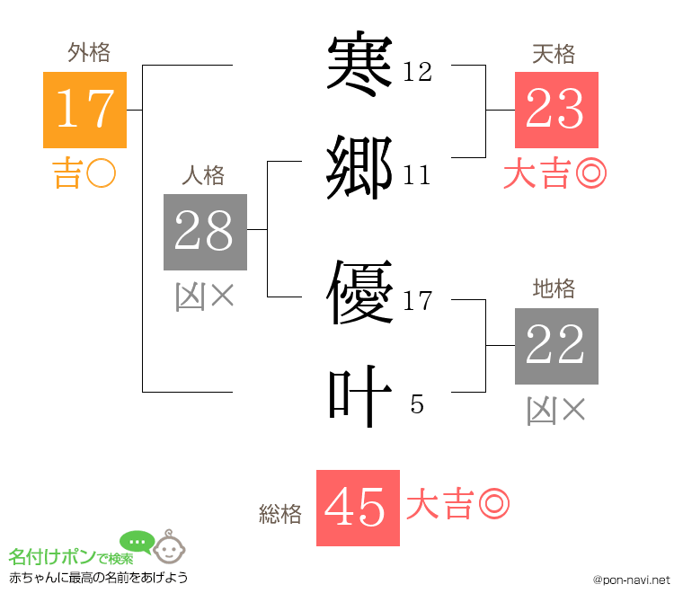 寒郷 優叶さんの姓名判断結果