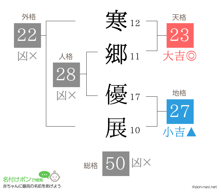 寒郷 優展さんの姓名判断結果