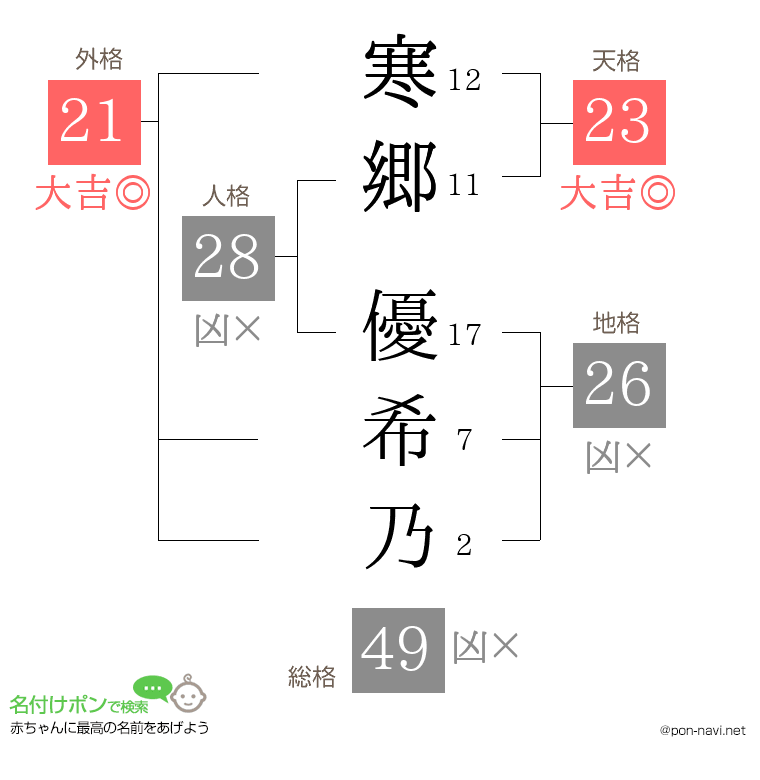 寒郷 優希乃さんの姓名判断結果