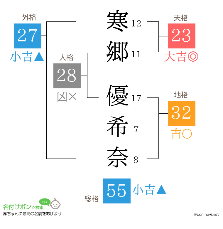 寒郷 優希奈さんの姓名判断結果