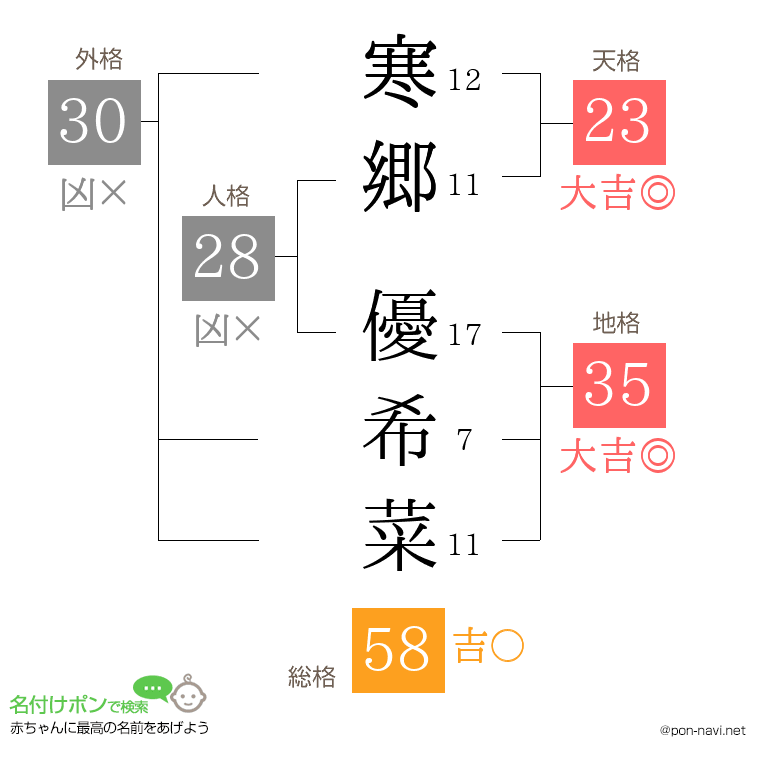 寒郷 優希菜さんの姓名判断結果