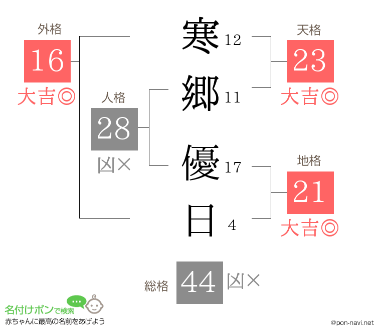 寒郷 優日さんの姓名判断結果