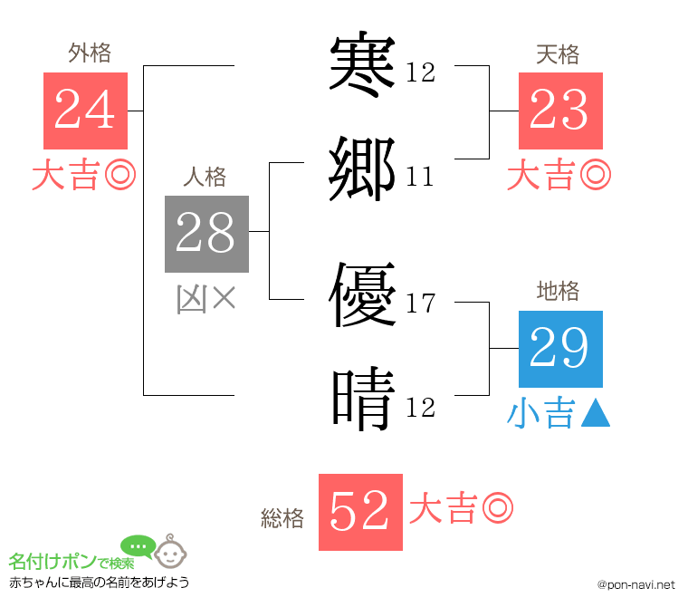 寒郷 優晴さんの姓名判断結果