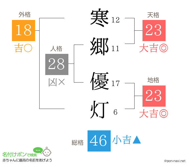 寒郷 優灯さんの姓名判断結果