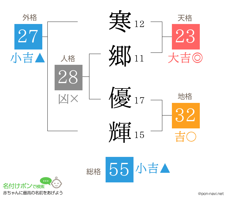 寒郷 優輝さんの姓名判断結果