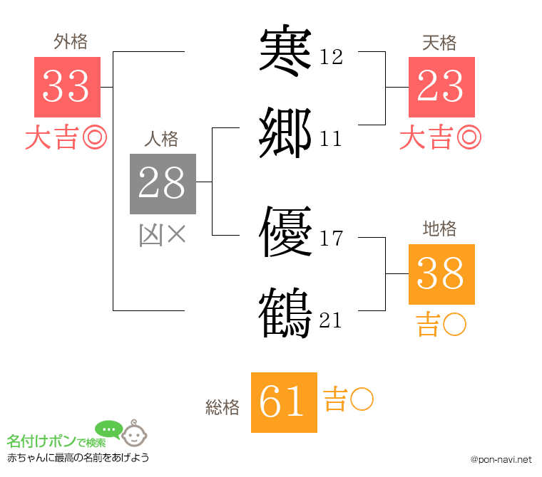 寒郷 優鶴さんの姓名判断結果