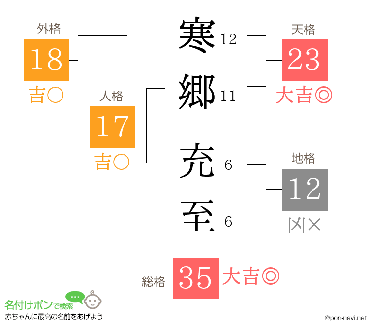 寒郷 充至さんの姓名判断結果