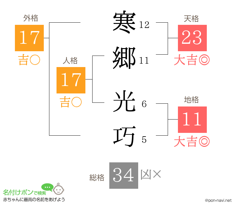 寒郷 光巧さんの姓名判断結果