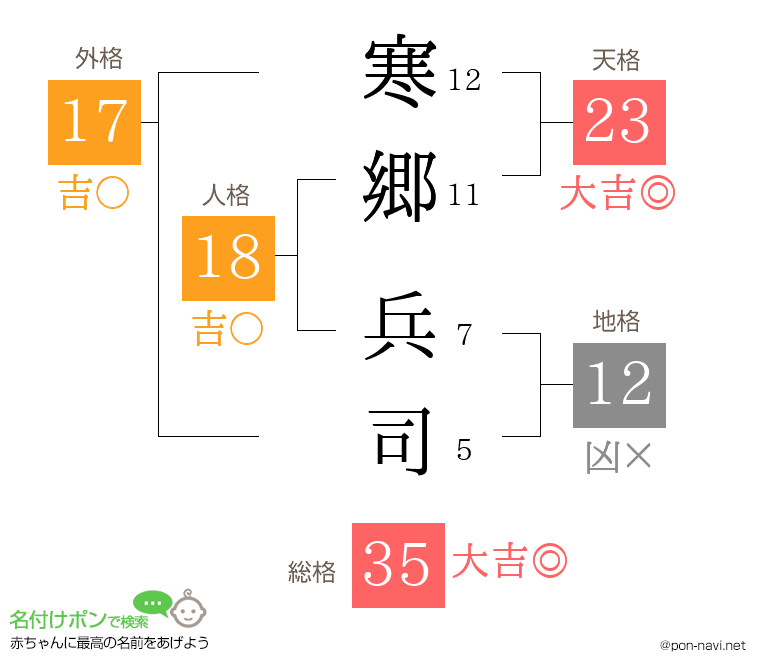 寒郷 兵司さんの姓名判断結果