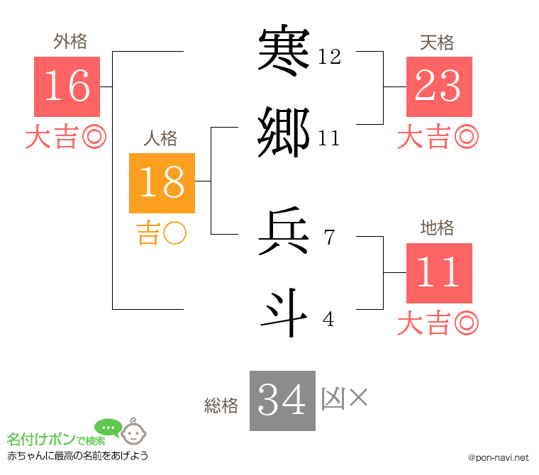 寒郷 兵斗さんの姓名判断結果