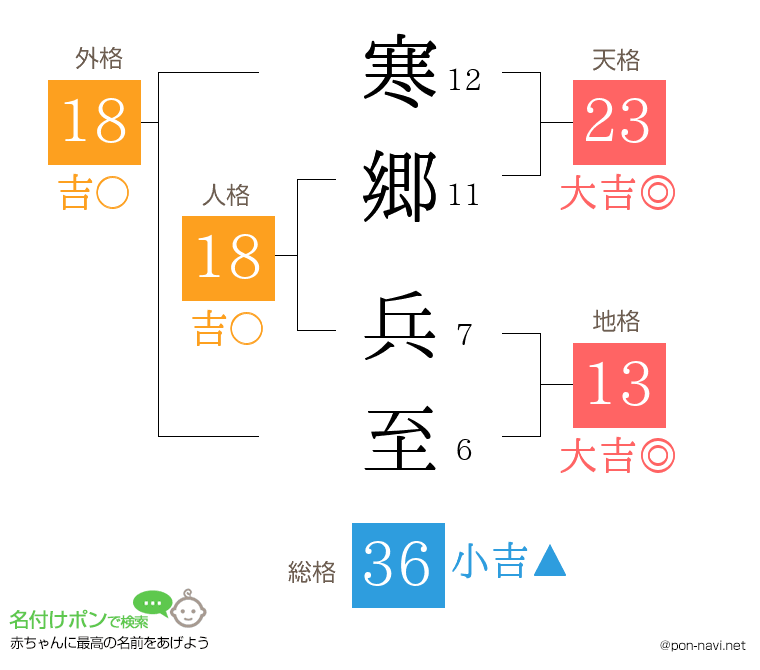 寒郷 兵至さんの姓名判断結果