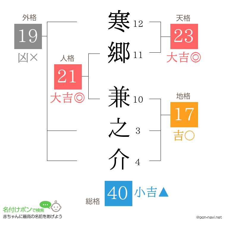 寒郷 兼之介さんの姓名判断結果