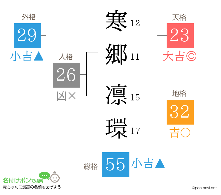 寒郷 凛環さんの姓名判断結果
