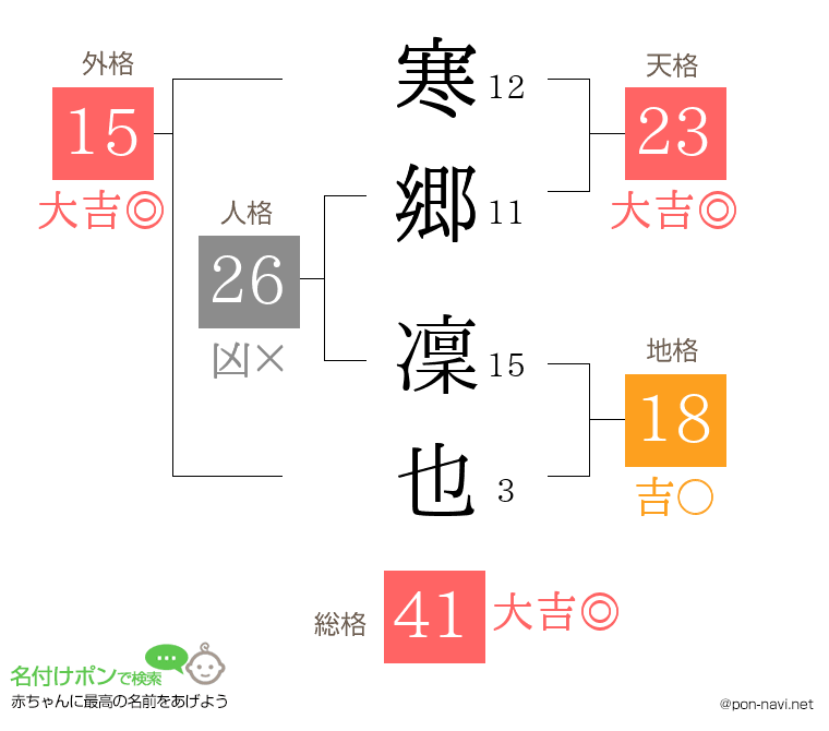 寒郷 凜也さんの姓名判断結果