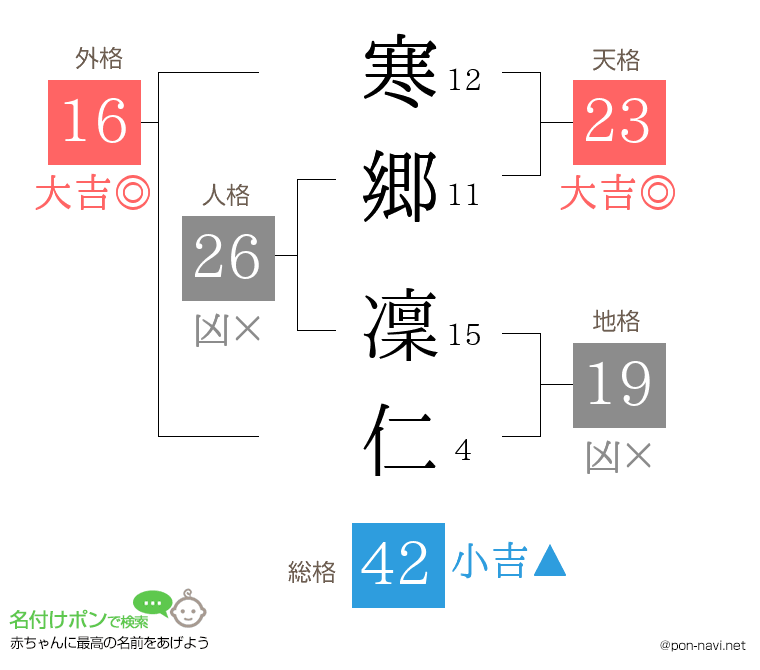 寒郷 凜仁さんの姓名判断結果