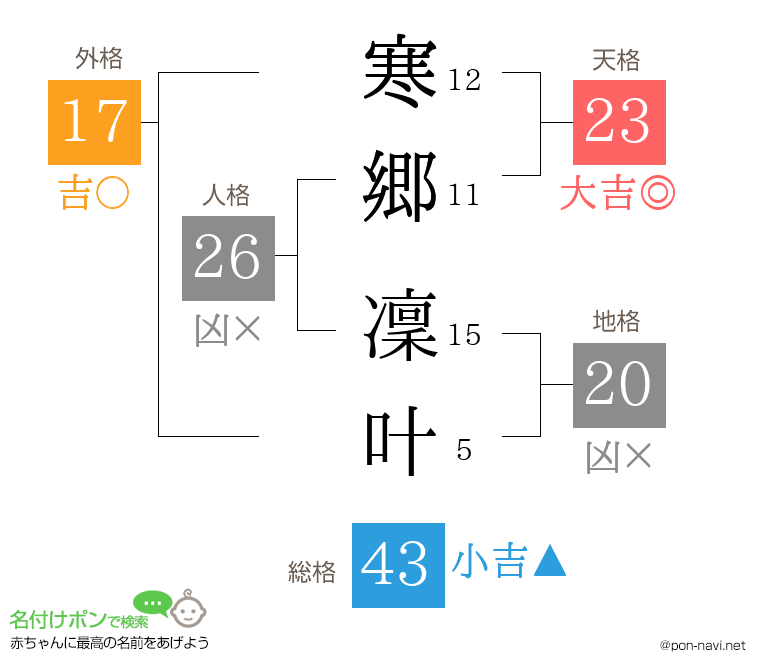 寒郷 凜叶さんの姓名判断結果