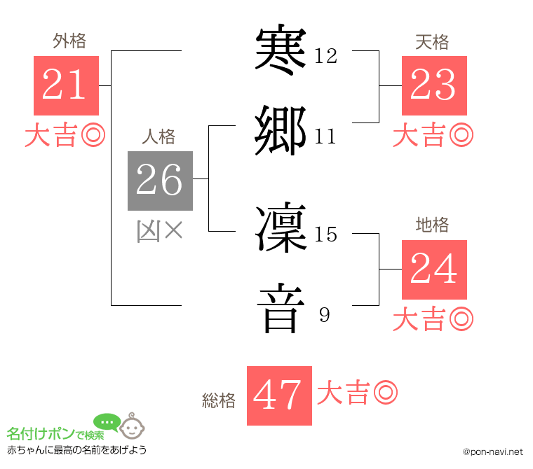 寒郷 凜音さんの姓名判断結果