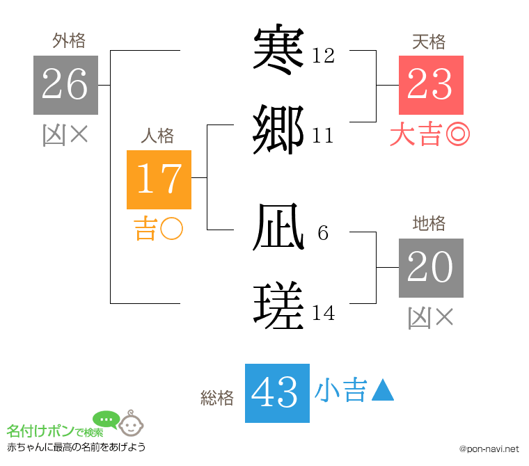 寒郷 凪瑳さんの姓名判断結果