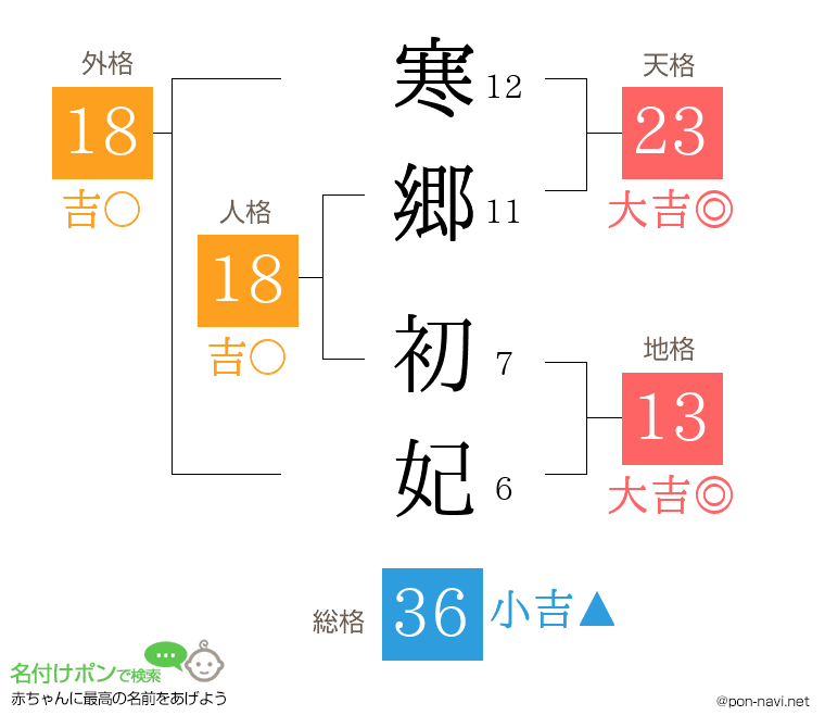 寒郷 初妃さんの姓名判断結果