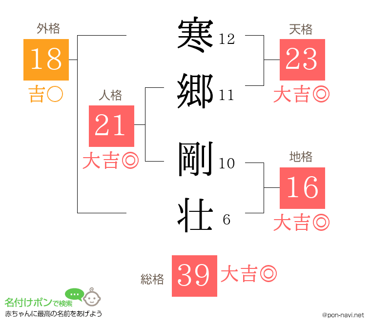寒郷 剛壮さんの姓名判断結果
