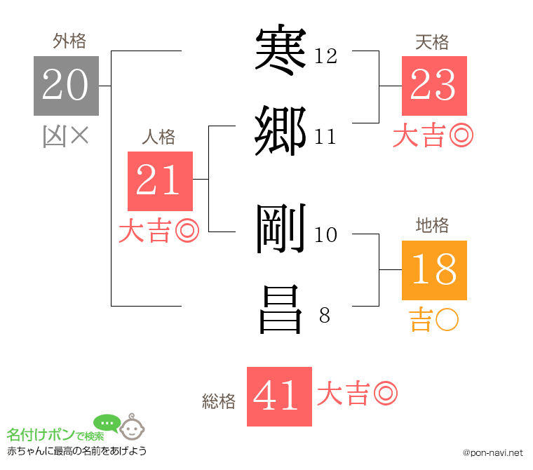 寒郷 剛昌さんの姓名判断結果
