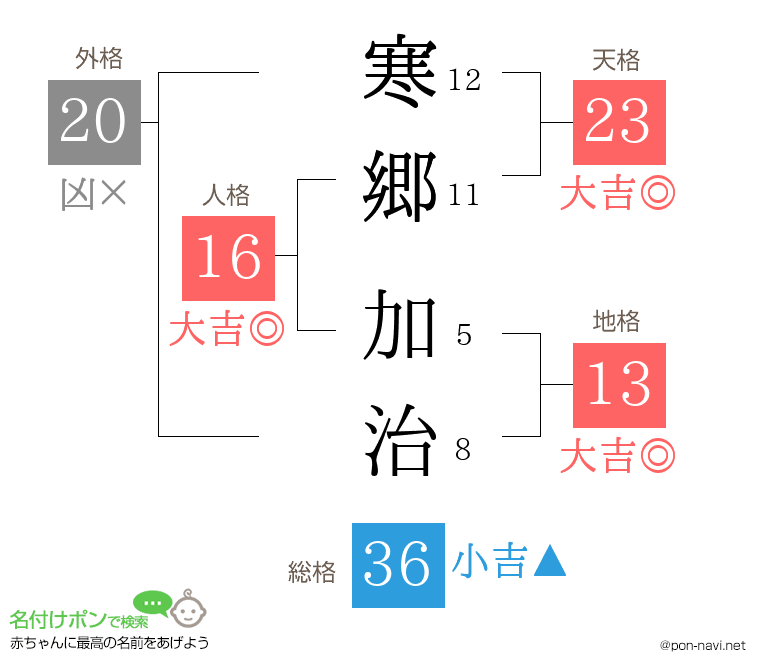 寒郷 加治さんの姓名判断結果