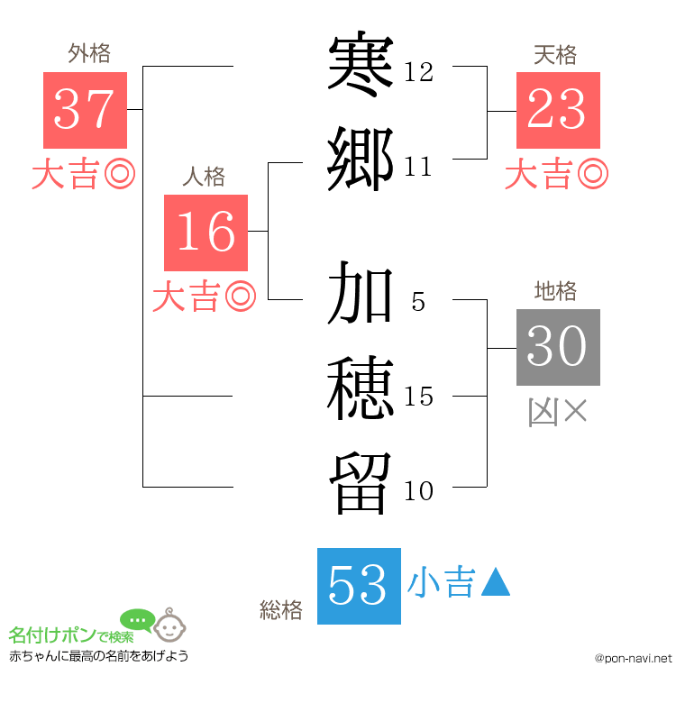 寒郷 加穂留さんの姓名判断結果
