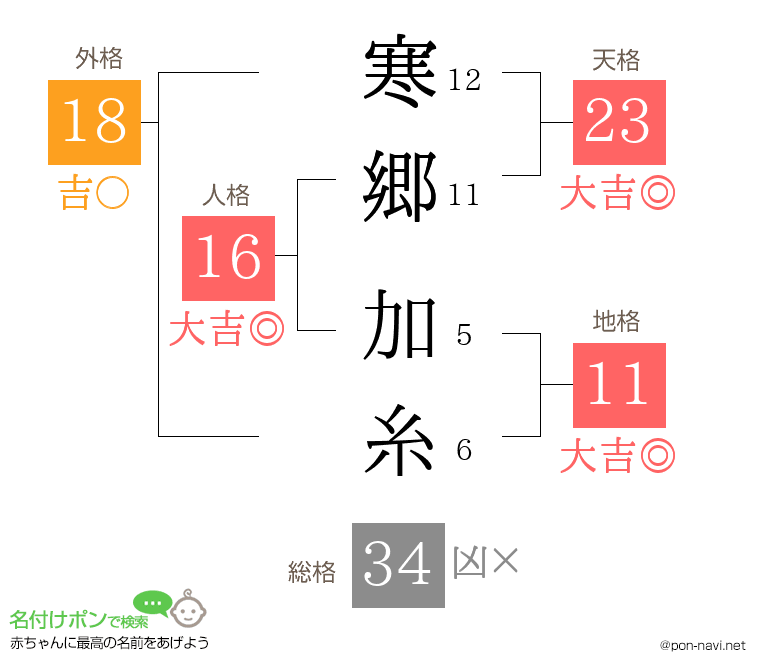 寒郷 加糸さんの姓名判断結果