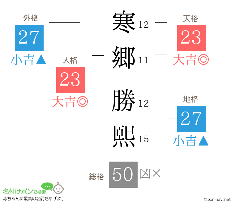 寒郷 勝熙さんの姓名判断結果