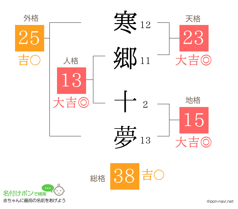 寒郷 十夢さんの姓名判断結果