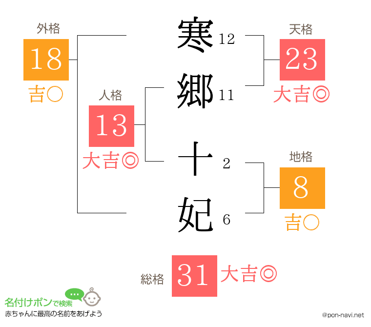 寒郷 十妃さんの姓名判断結果