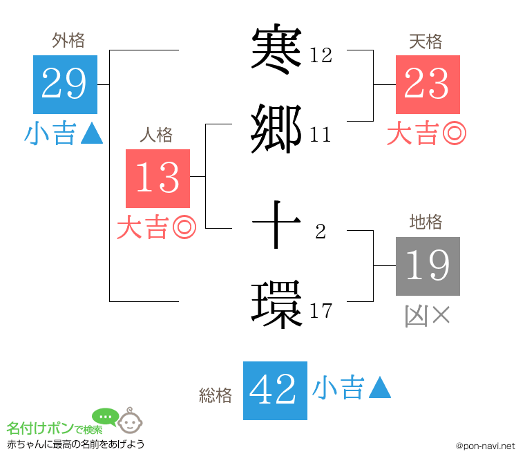 寒郷 十環さんの姓名判断結果
