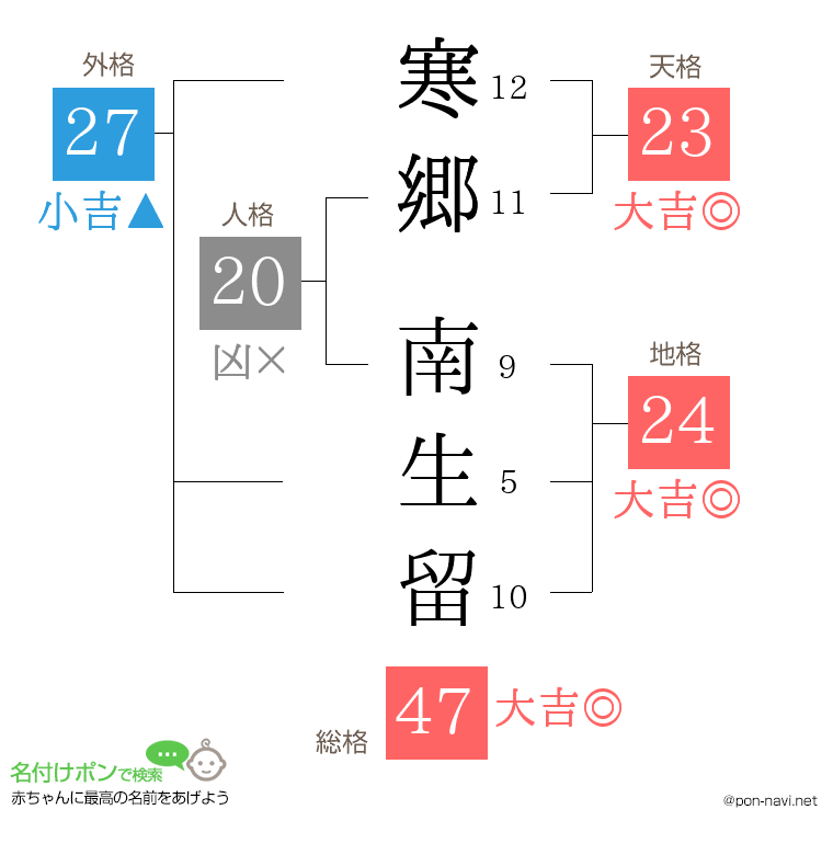 寒郷 南生留さんの姓名判断結果