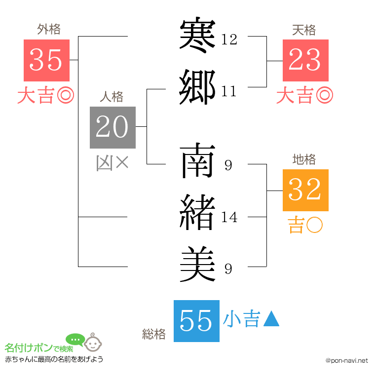 寒郷 南緒美さんの姓名判断結果