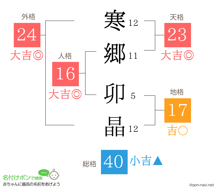 寒郷 卯晶さんの姓名判断結果