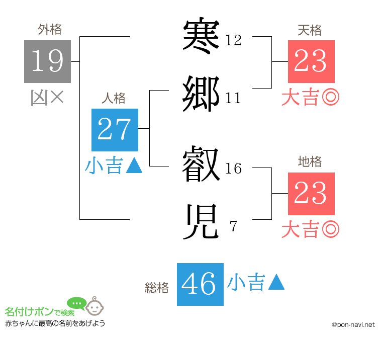 寒郷 叡児さんの姓名判断結果