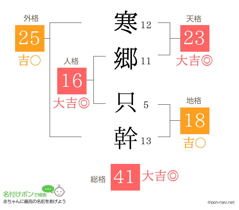 寒郷 只幹さんの姓名判断結果