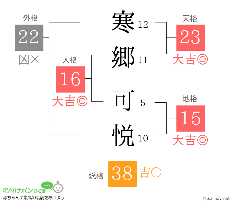 寒郷 可悦さんの姓名判断結果